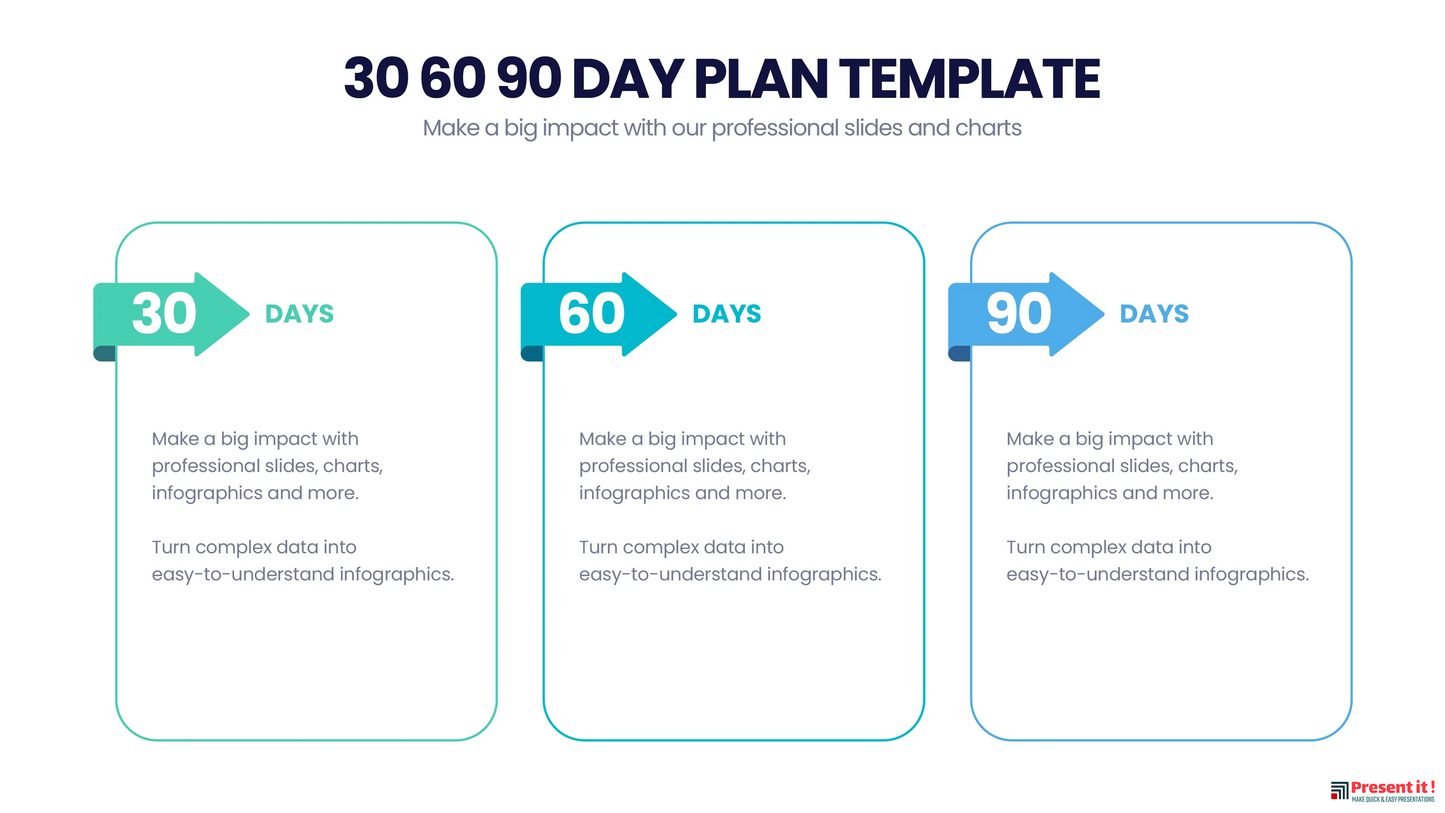 30 60 90 Day Plan