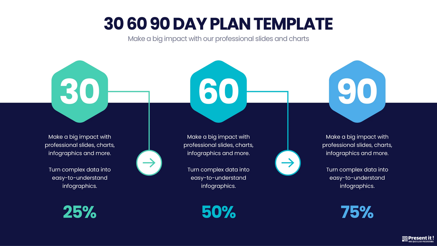 30 60 90 Day Plan