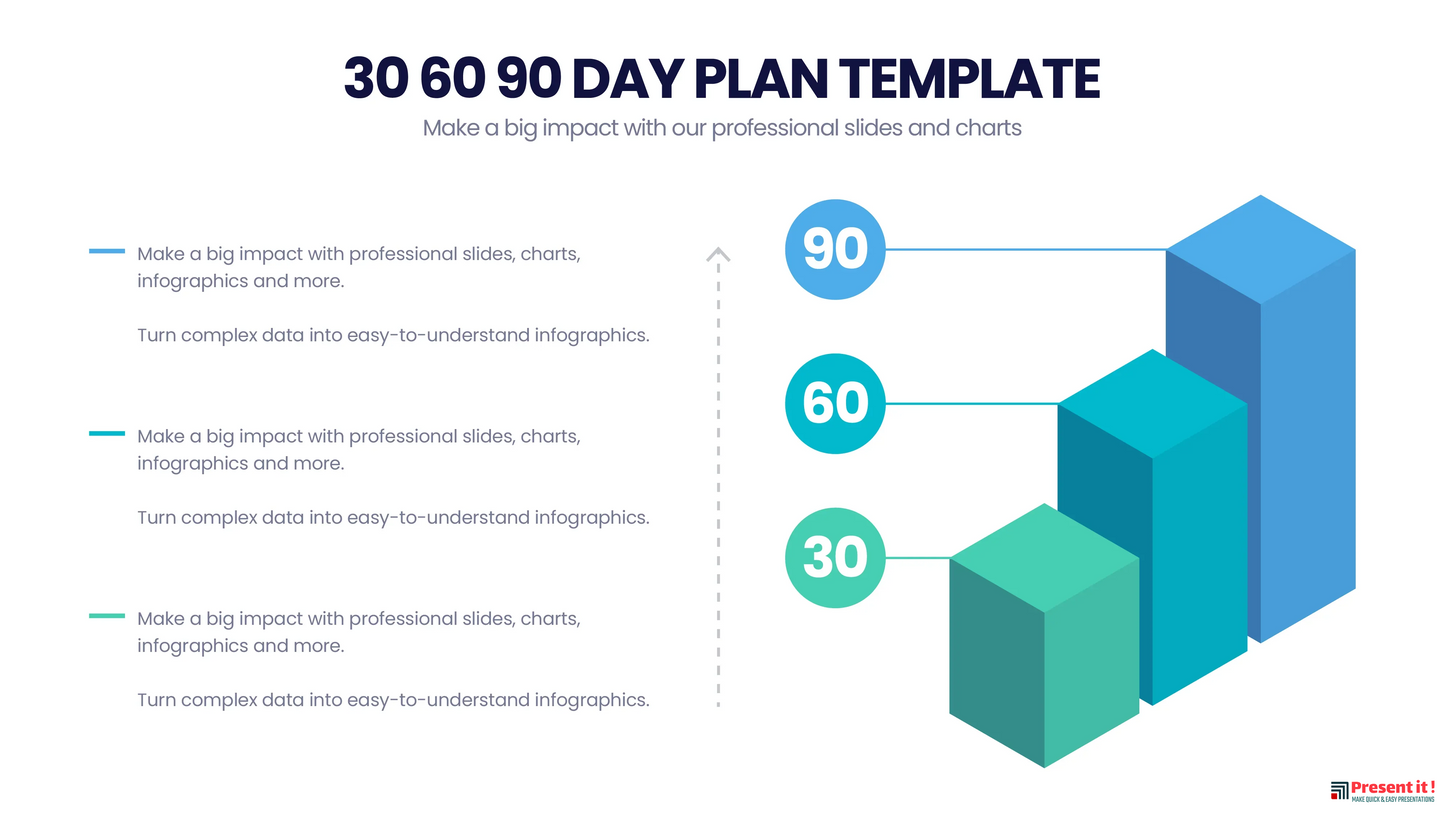 30 60 90 Day Plan