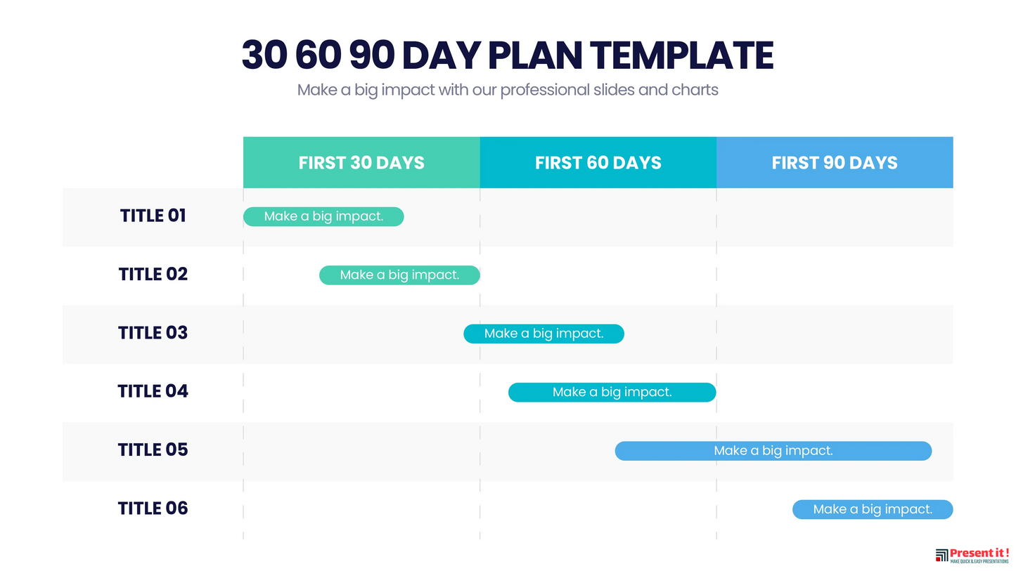 30 60 90 Day Plan