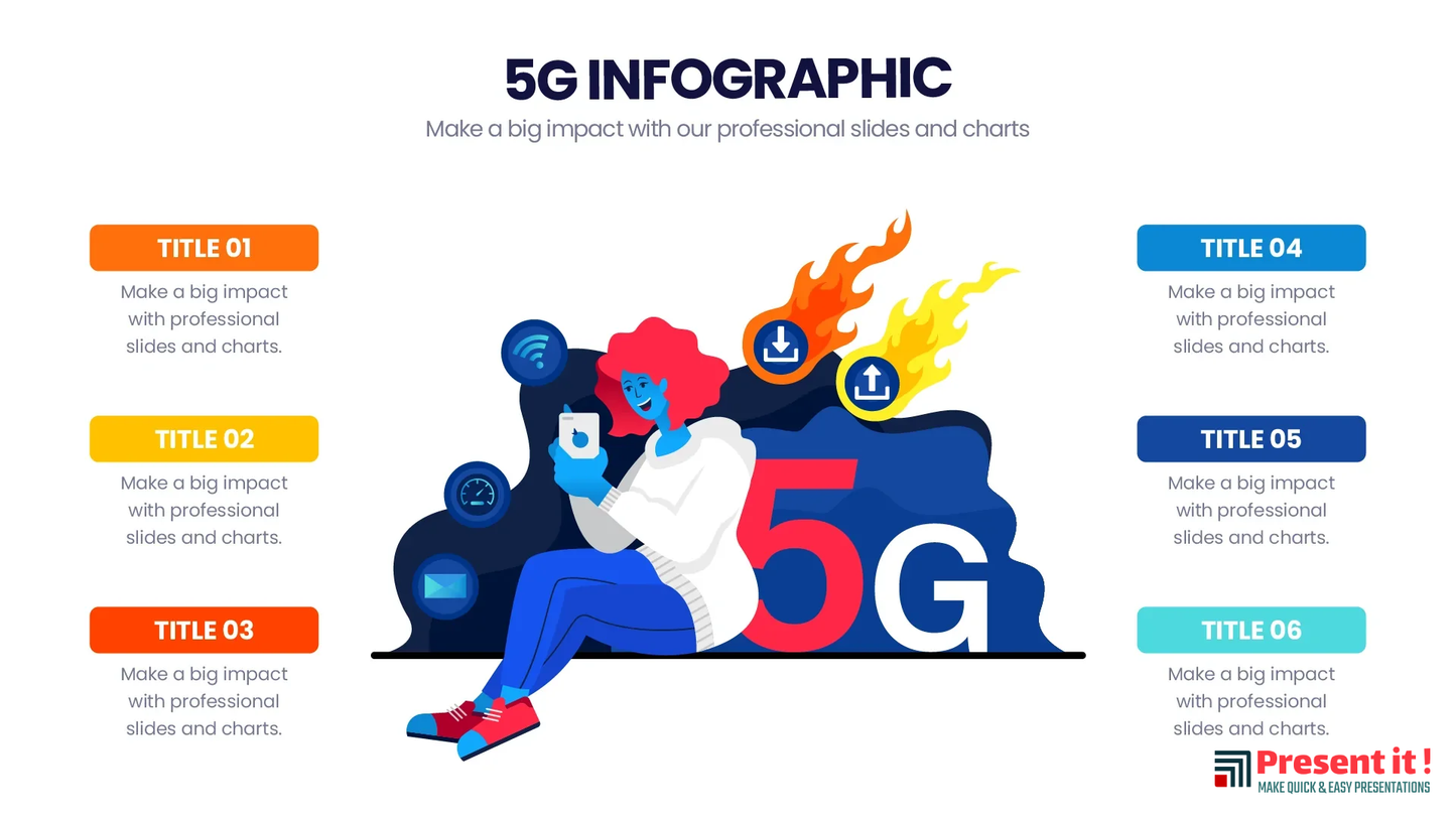 5G