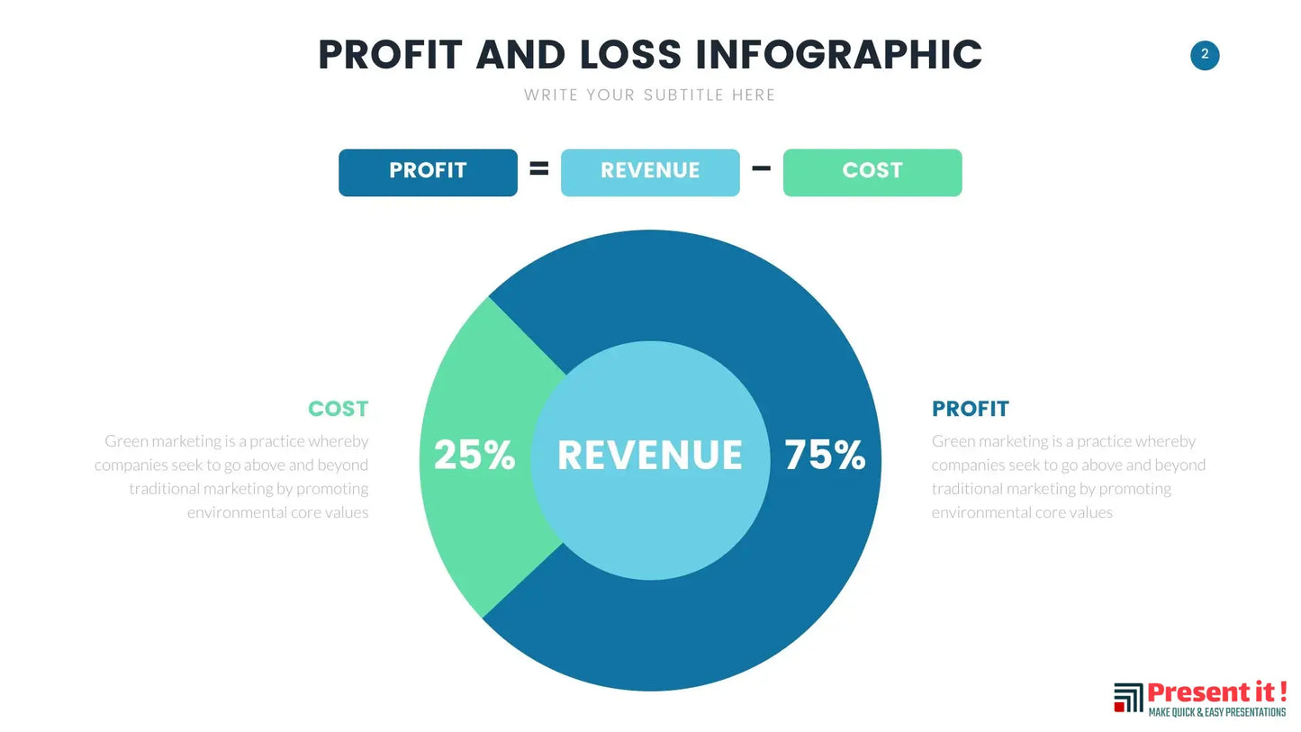 Profit and Loss Infographics