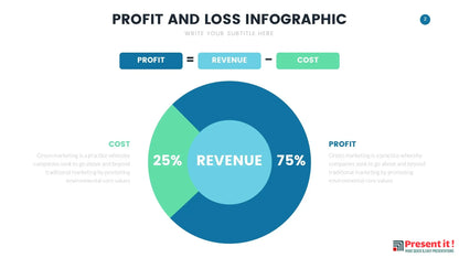 Profit and Loss Infographics