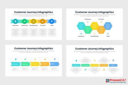 Customer Journey Infographics