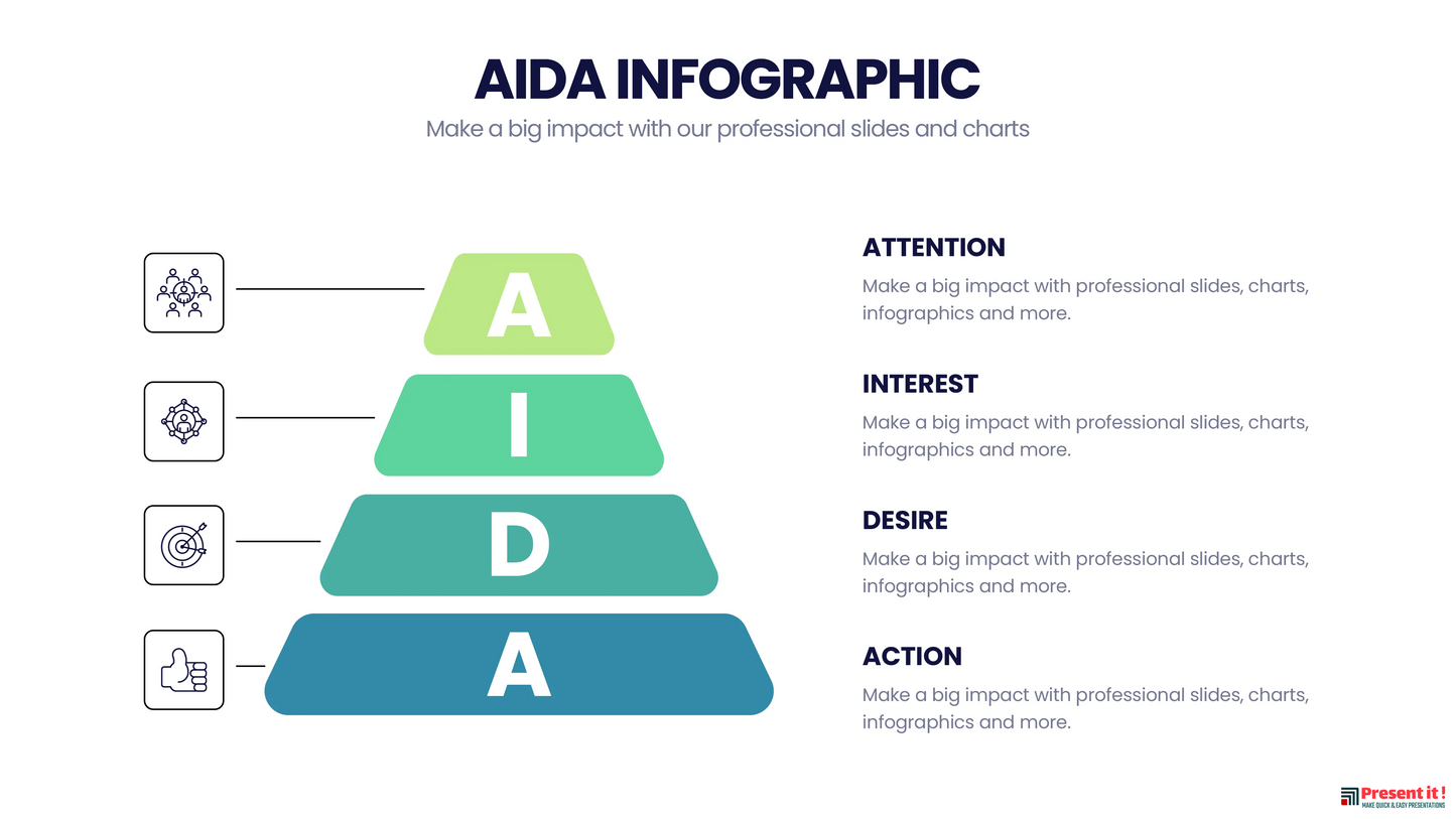 AIDA Model