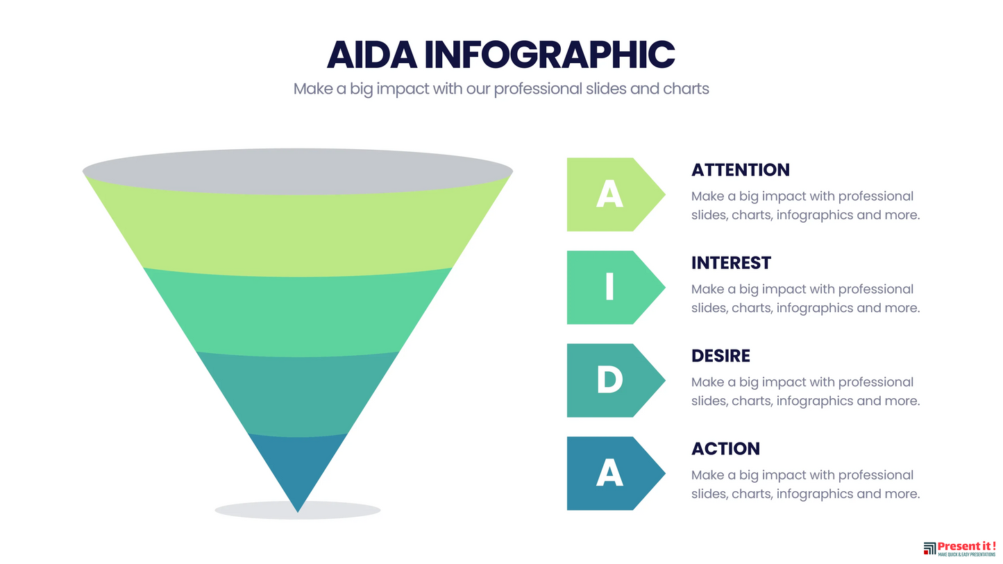 AIDA Model