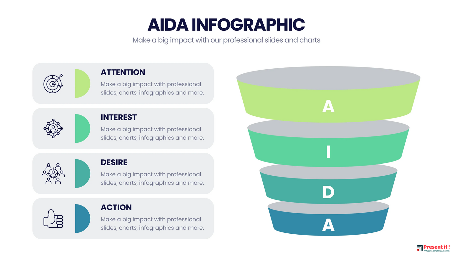 AIDA Model