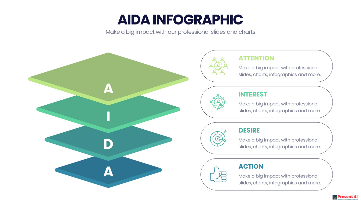 AIDA Model