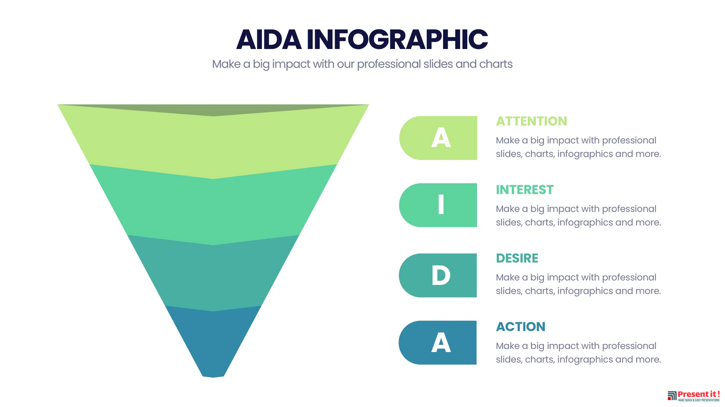 AIDA Model