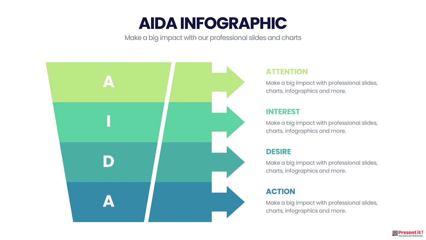 AIDA Model