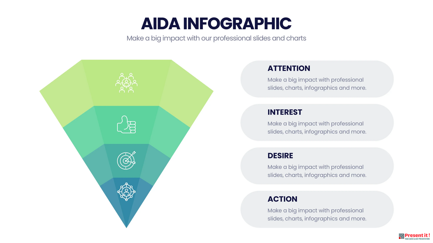 AIDA Model