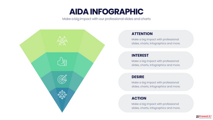 AIDA Model