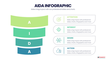 AIDA Model