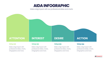 AIDA Model