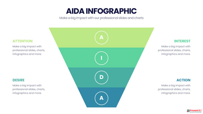 AIDA Model