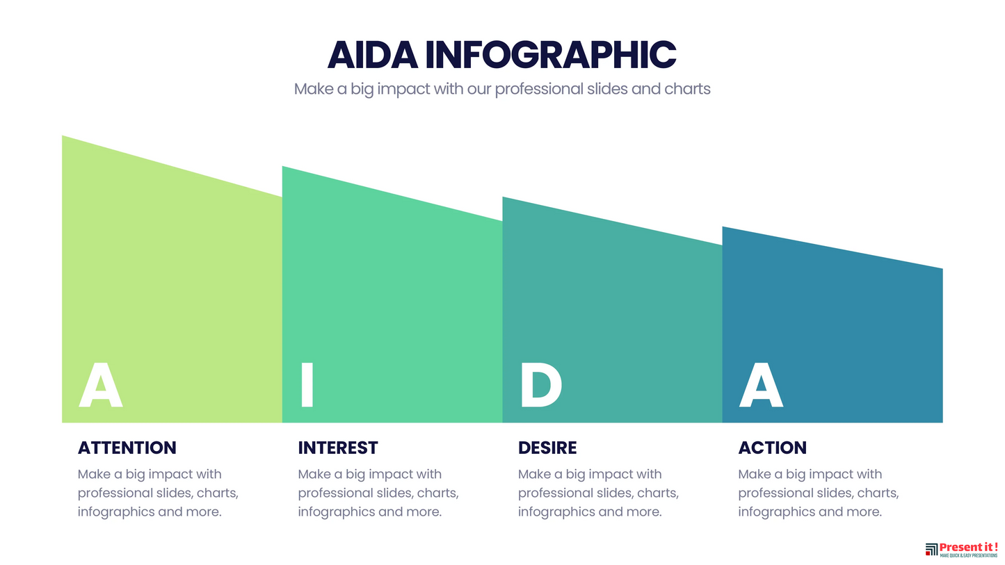 AIDA Model