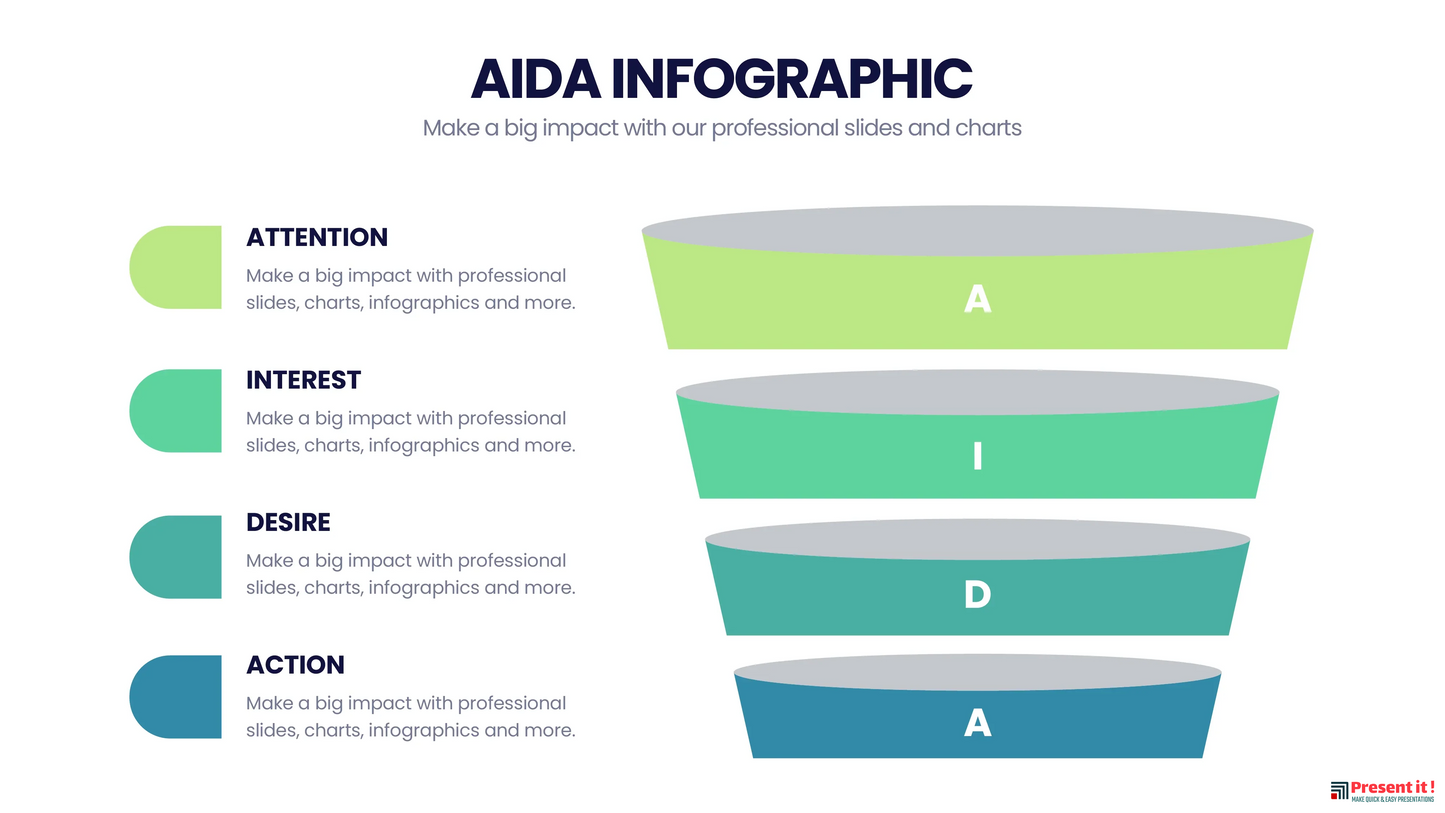 AIDA Model