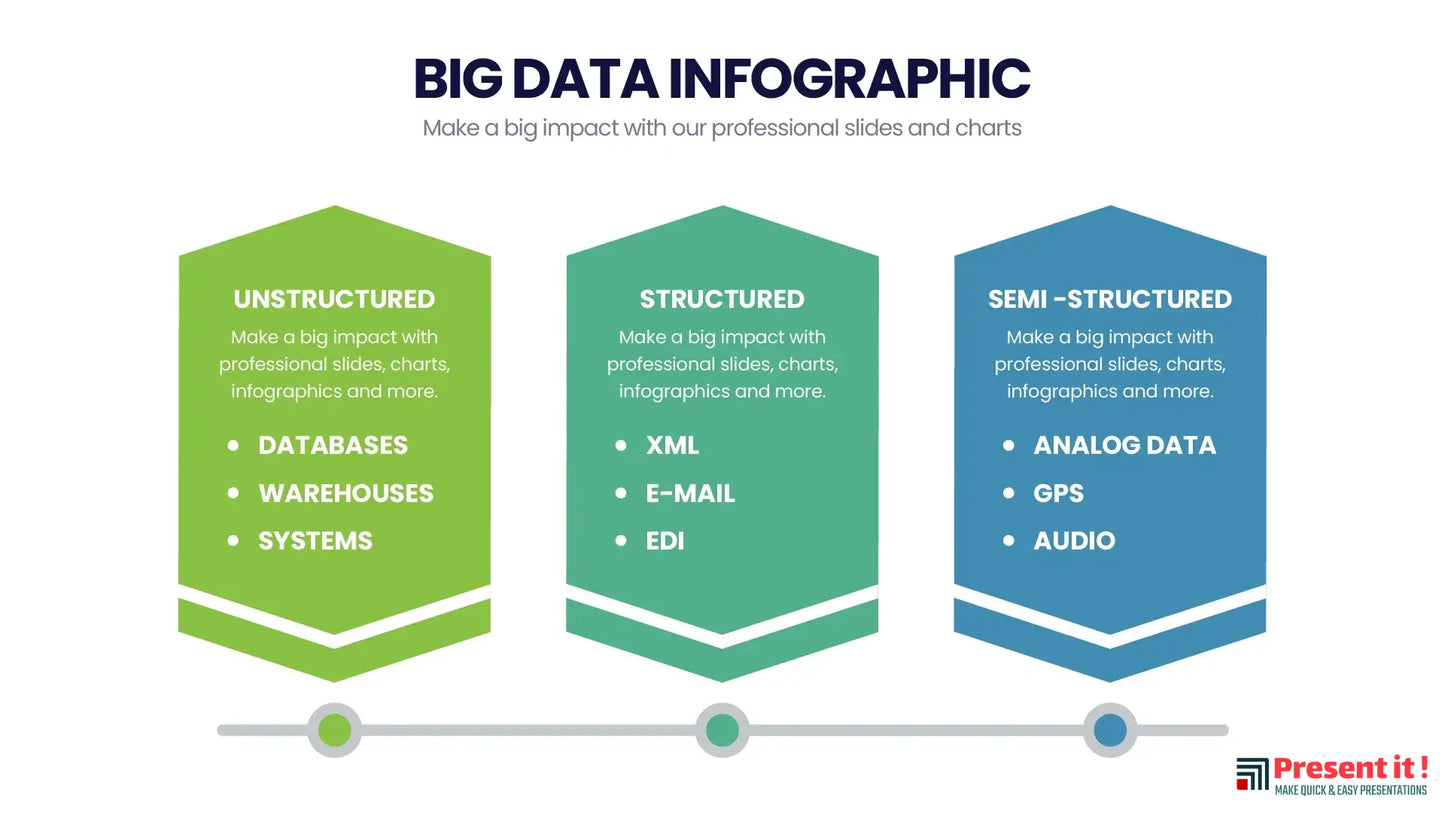 Big Data