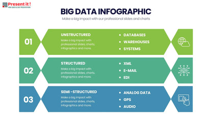 Big Data