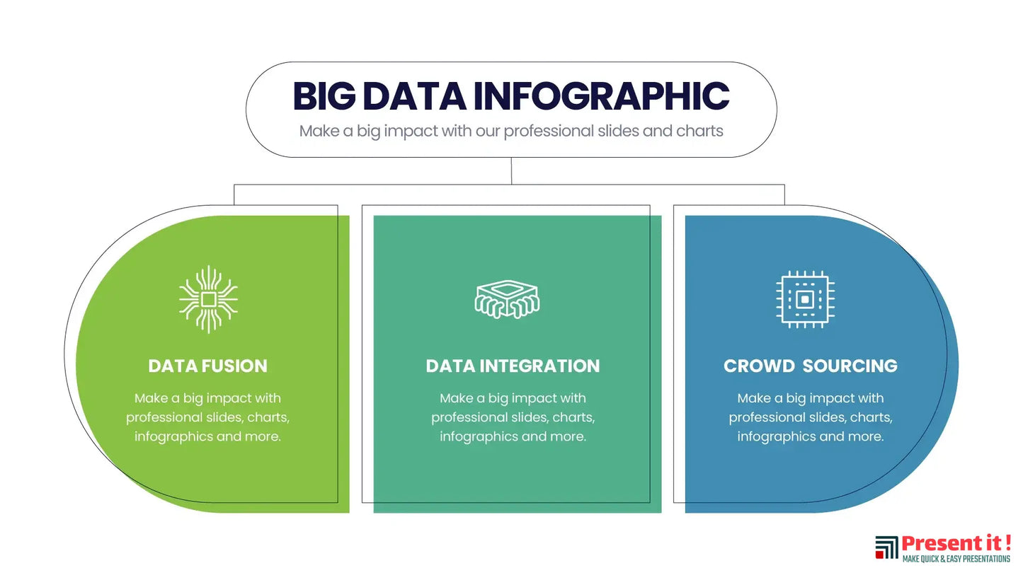 Big Data