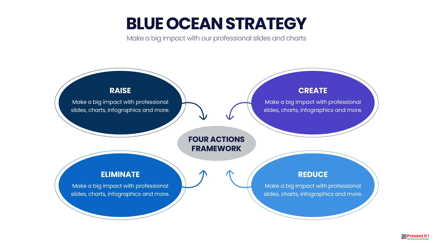 Blue Ocean Strategy