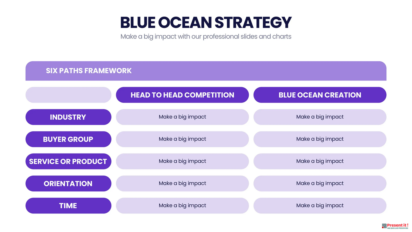 Blue Ocean Strategy