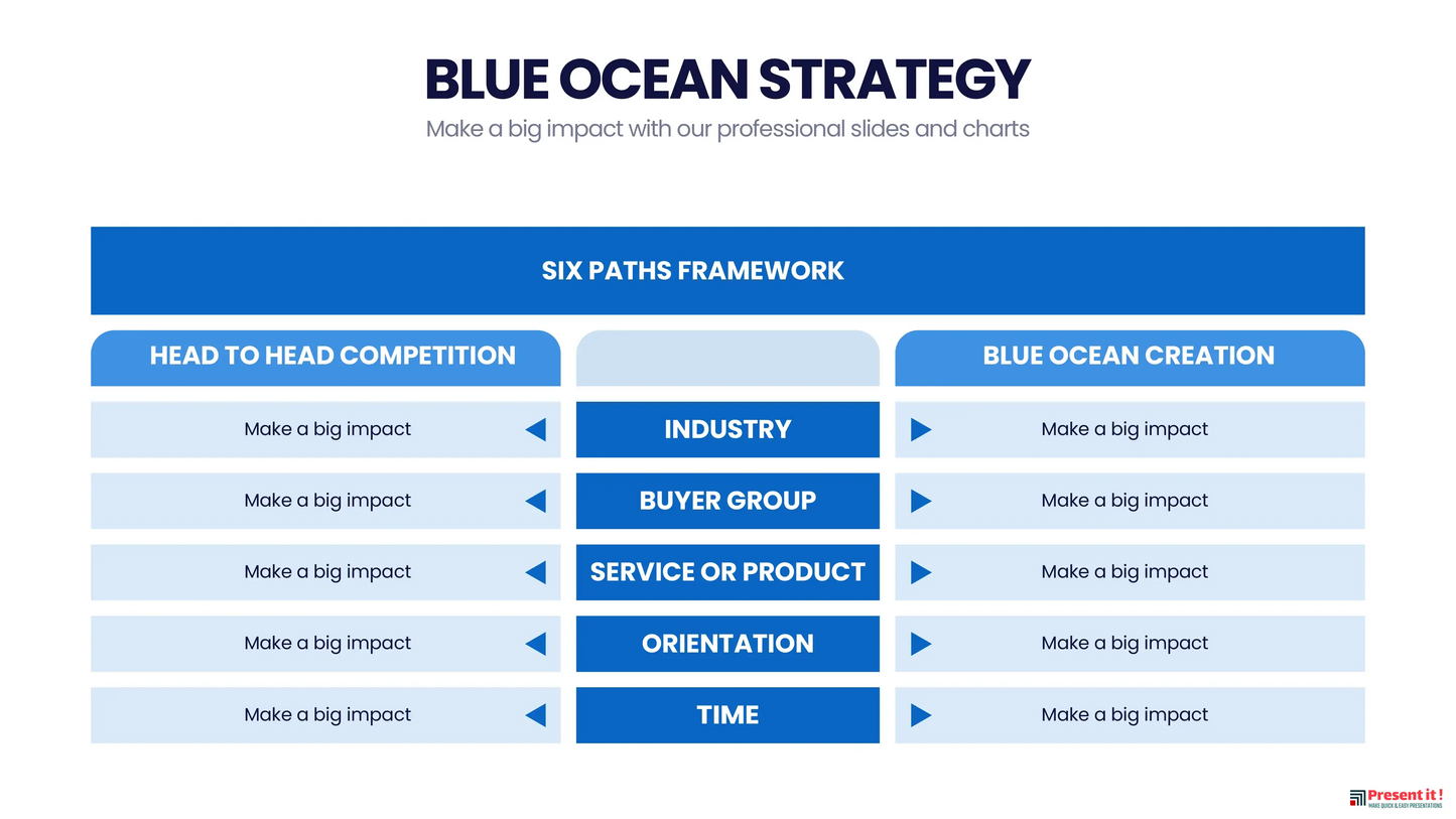 Blue Ocean Strategy