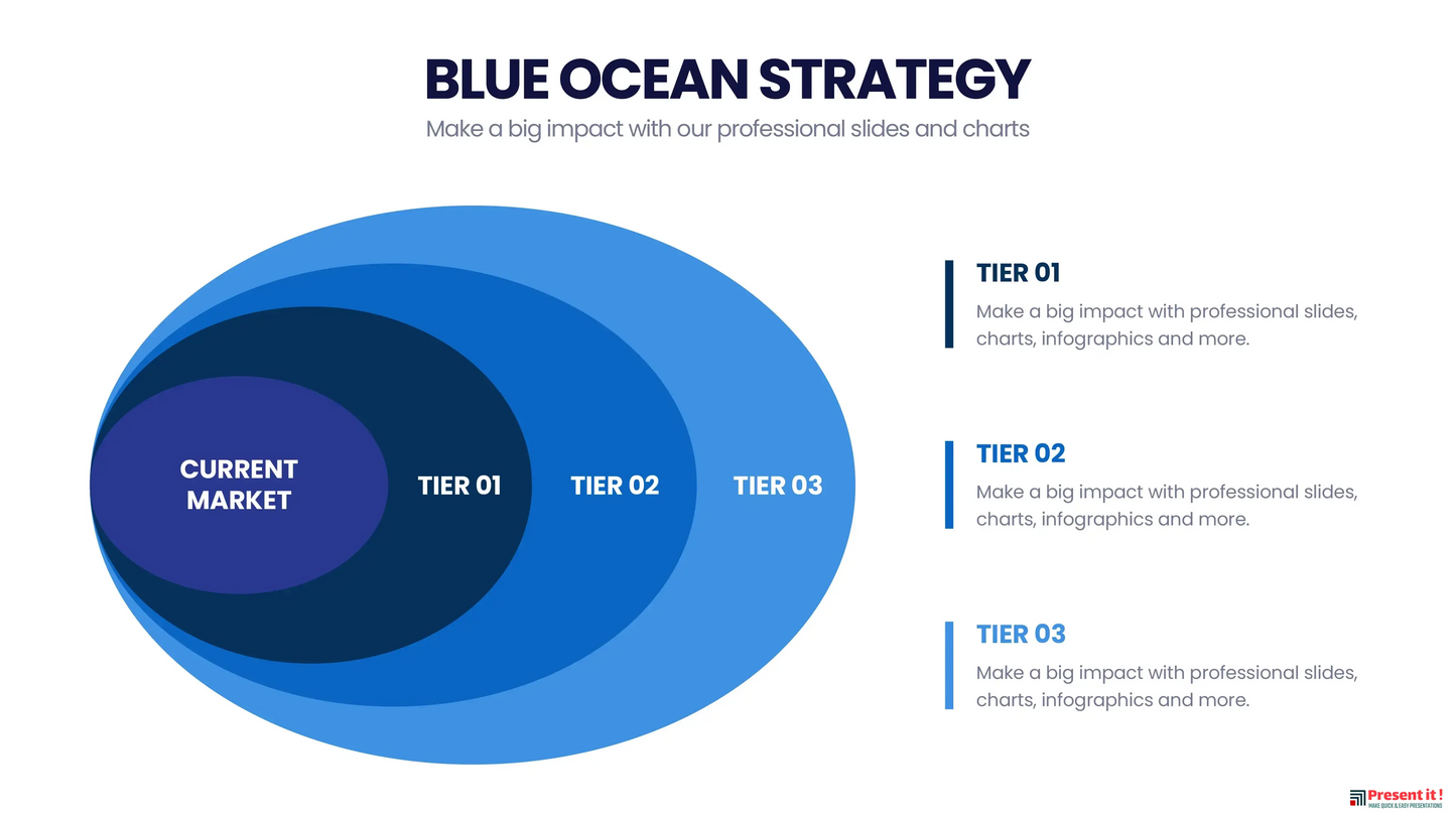 Blue Ocean Strategy