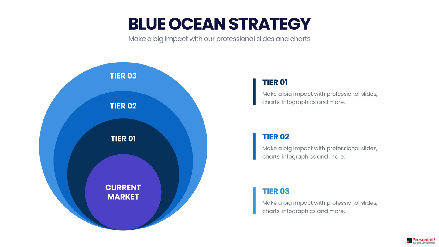 Blue Ocean Strategy