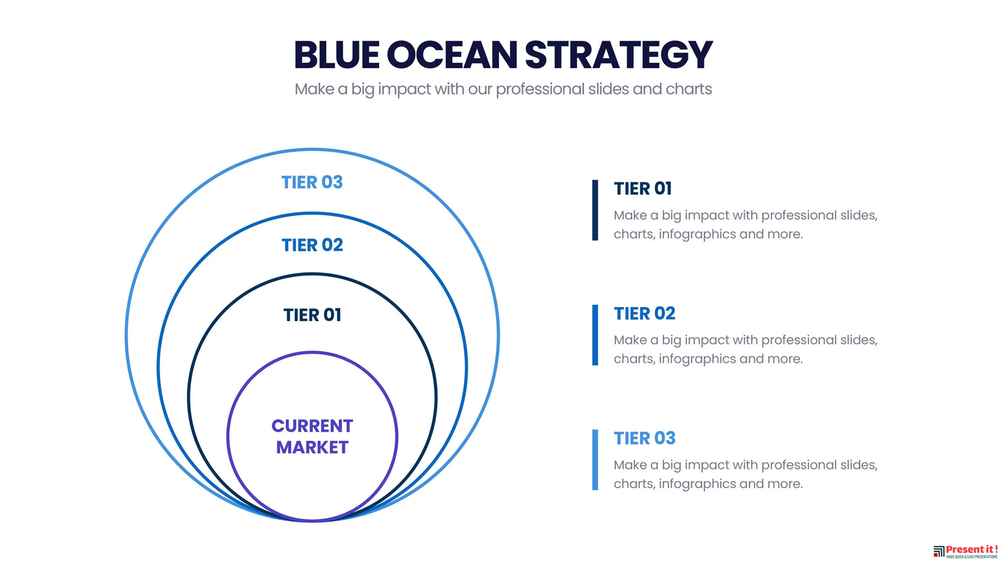 Blue Ocean Strategy