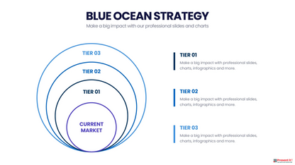 Blue Ocean Strategy