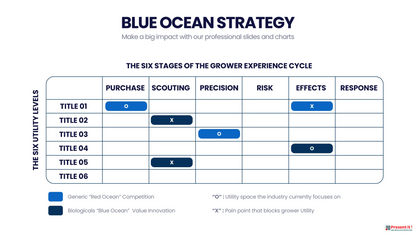 Blue Ocean Strategy