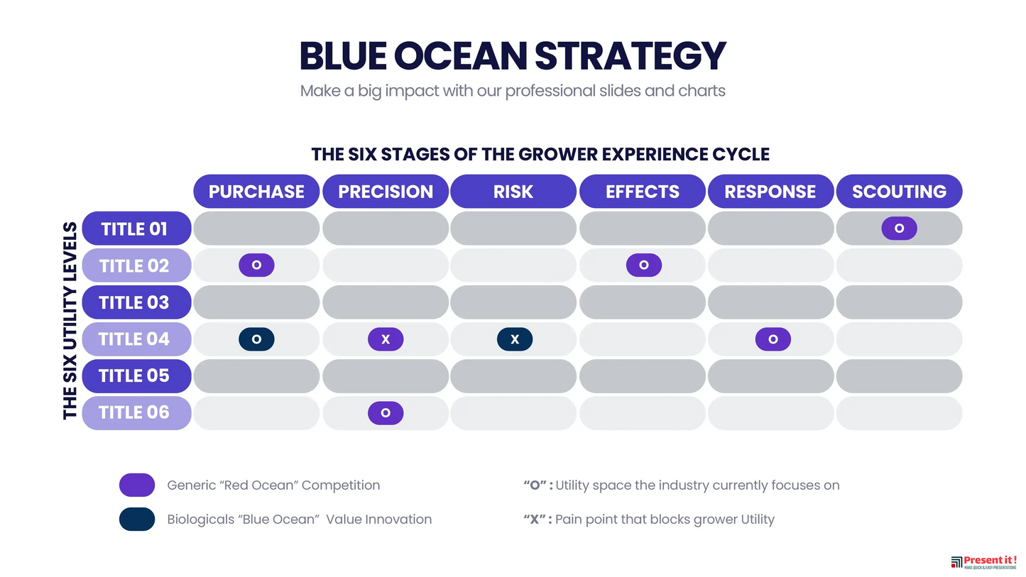 Blue Ocean Strategy