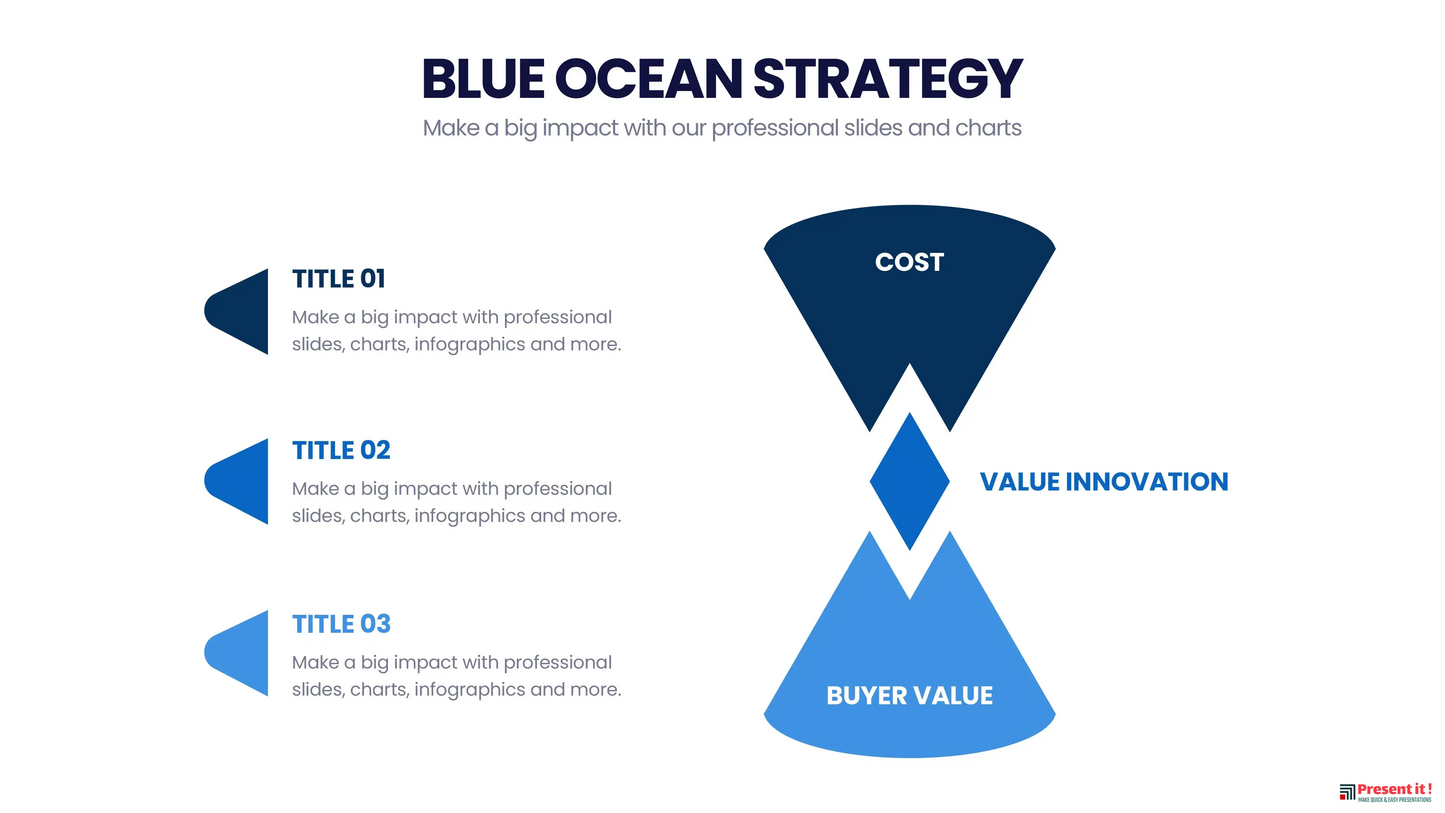 Blue Ocean Strategy