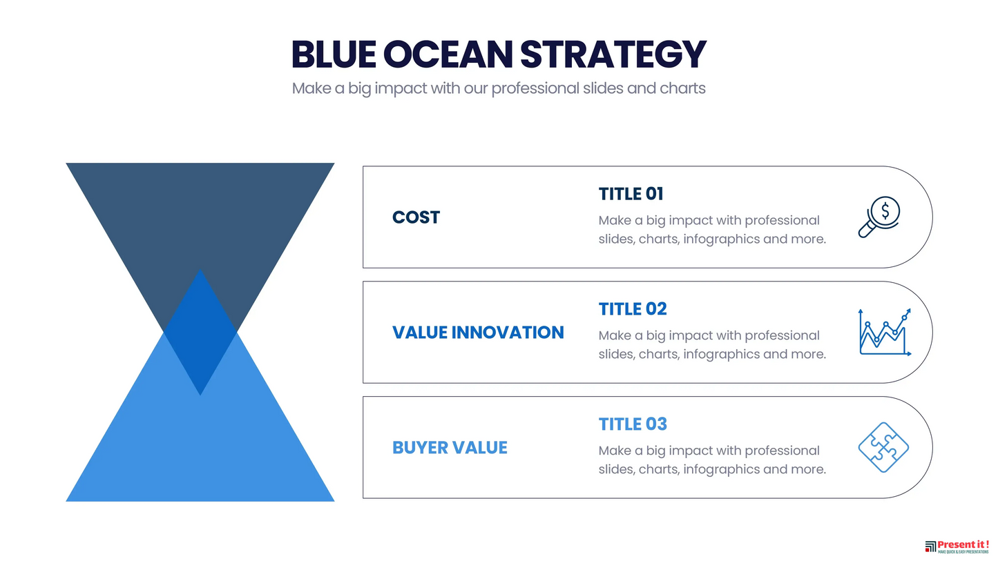 Blue Ocean Strategy