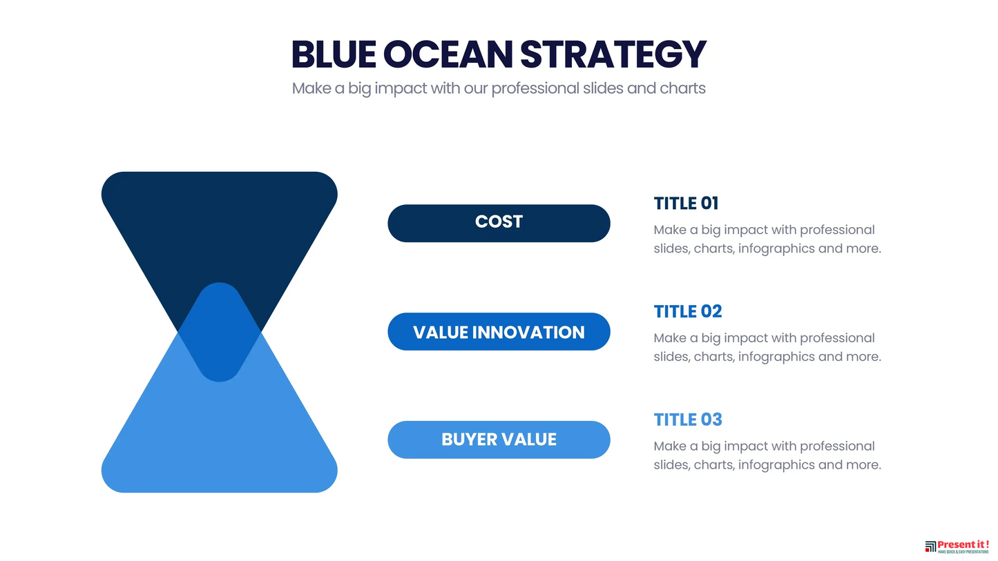 Blue Ocean Strategy