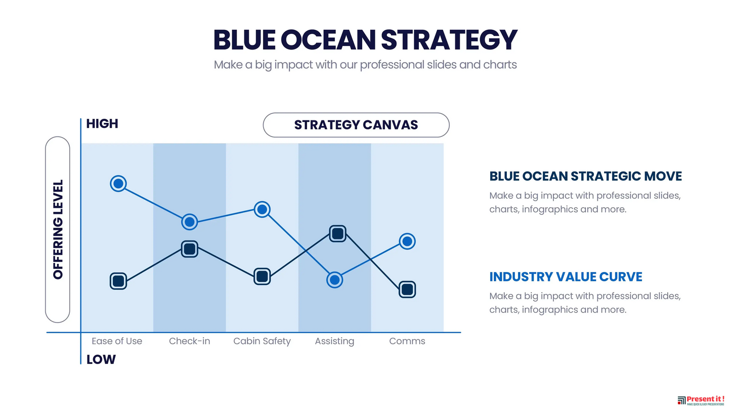 Blue Ocean Strategy