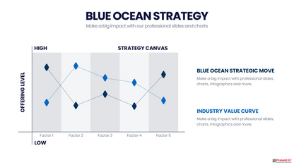 Blue Ocean Strategy