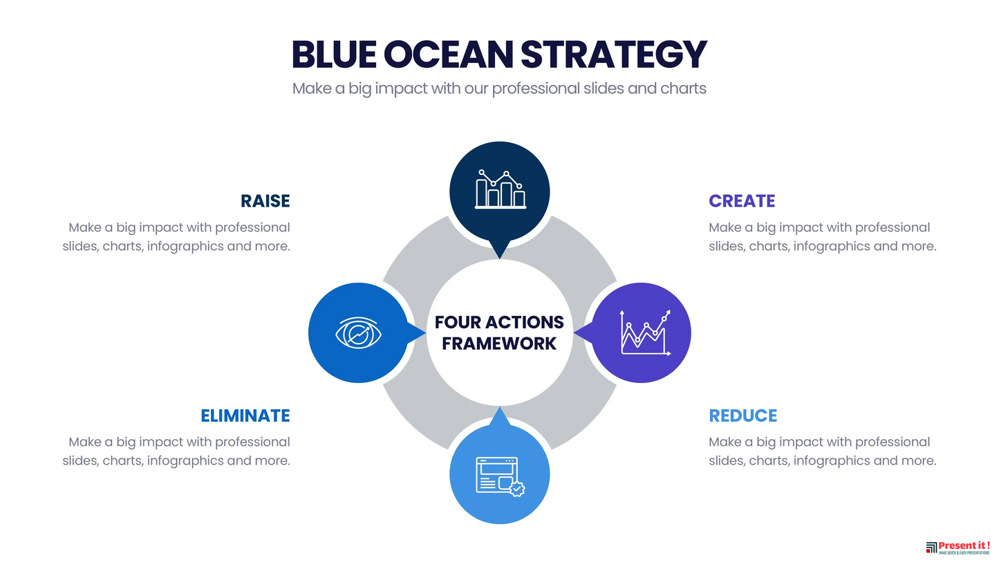 Blue Ocean Strategy