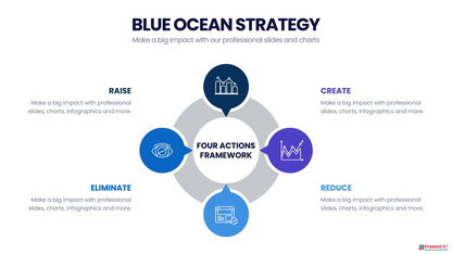 Blue Ocean Strategy