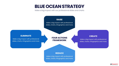 Blue Ocean Strategy