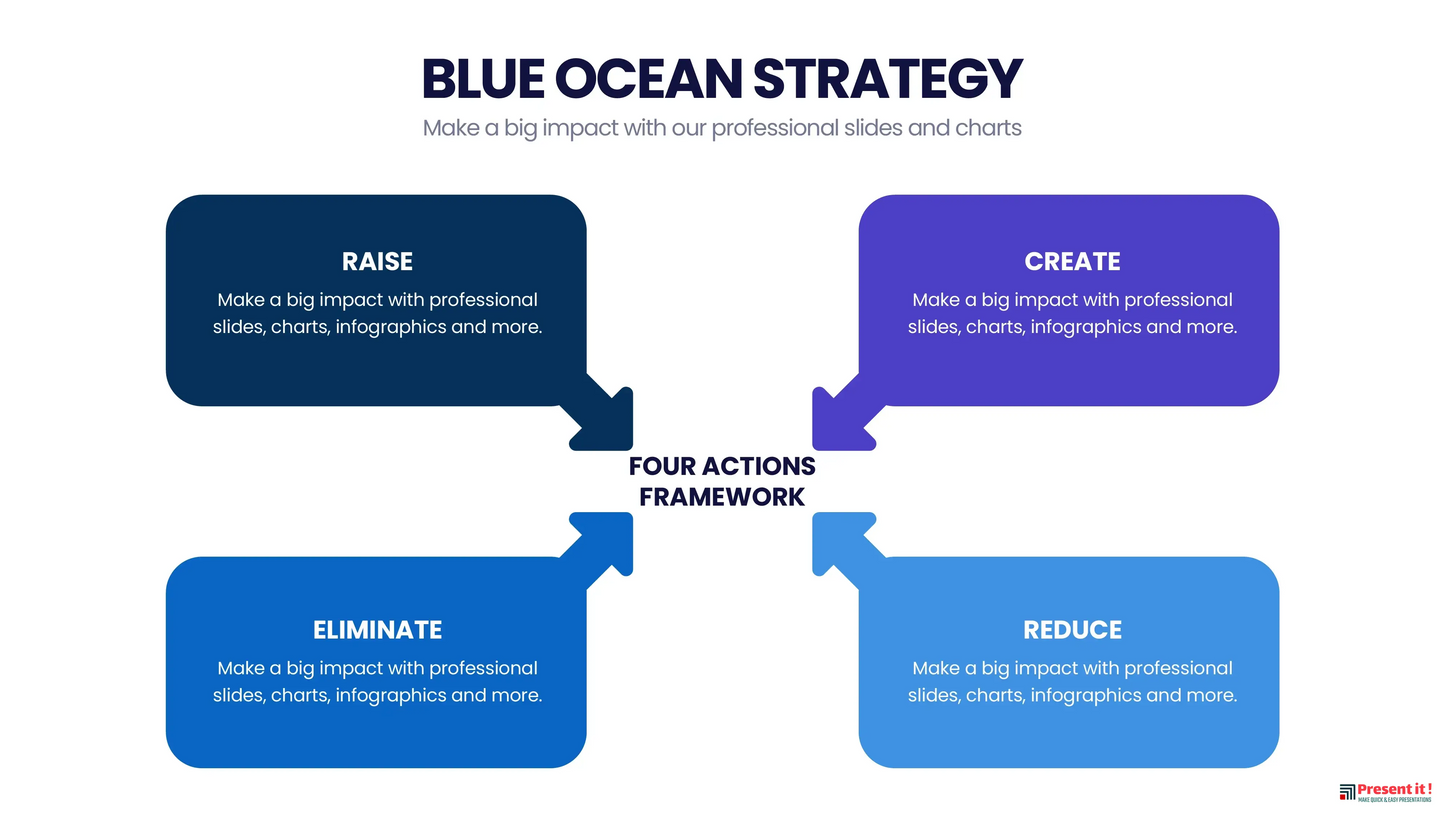 Blue Ocean Strategy