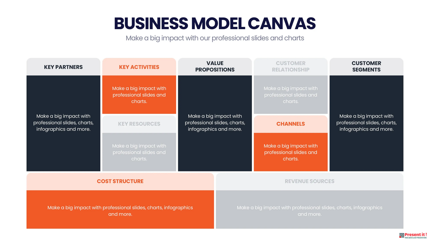 Business Model Canva