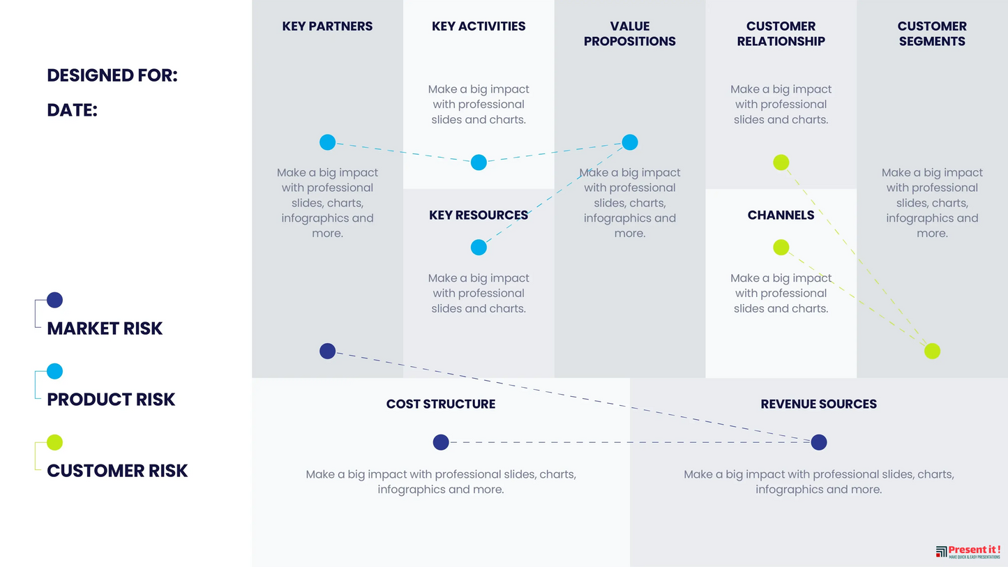 Business Model Canva