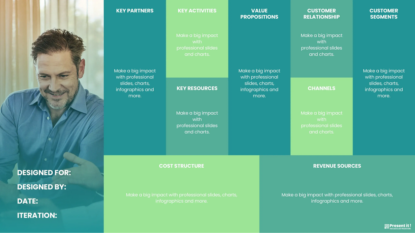 Business Model Canva