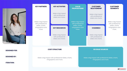 Business Model Canva