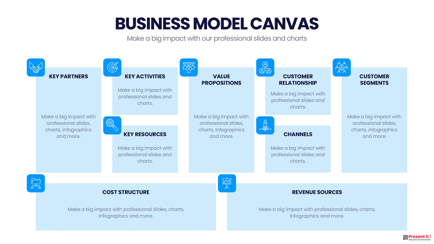 Business Model Canva