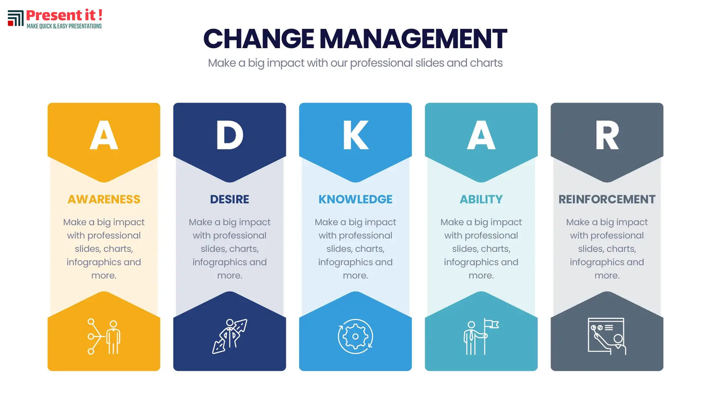 Change Management