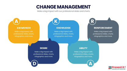 Change Management