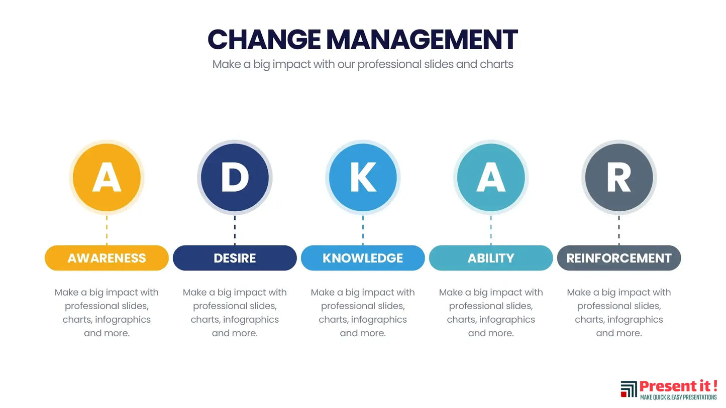 Change Management